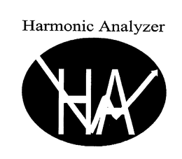 HA HARMONIC ANALYZER trademark