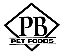 PB PET FOODS trademark