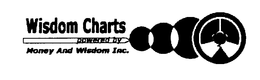 WISDOM CHARTS POWERED BY MONEY AND WISDOM INC. trademark