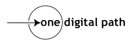 ONE DIGITAL PATH trademark