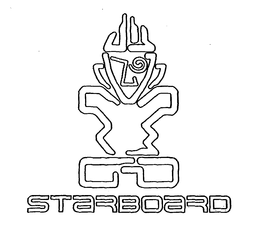 STARBOARD trademark