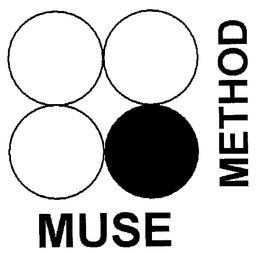 MUSE METHOD trademark