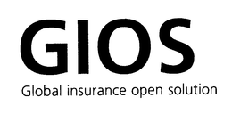 GIOS GLOBAL INSURANCE OPEN SOLUTION trademark