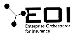 EOI ENTERPRISE ORCHESTRATOR FOR INSURANCE trademark