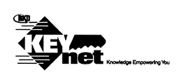 BKD KEYNET KNOWLEDGE EMPOWERING YOU trademark