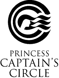 PRINCESS CAPTAIN'S CIRCLE trademark
