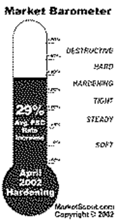 MARKET BAROMETER trademark