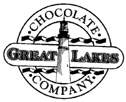 GREAT LAKES CHOCOLATE COMPANY trademark