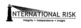 INTERNATIONAL RISK INTEGRITY INDEPENDENCE INSIGHT trademark