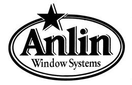 ANLIN WINDOW SYSTEMS trademark