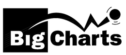 BIGCHARTS trademark