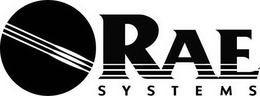 RAE SYSTEMS trademark