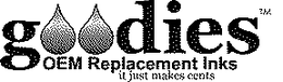 GOODIES OEM REPLACEMENT INKS IT JUST MAKES CENTS trademark