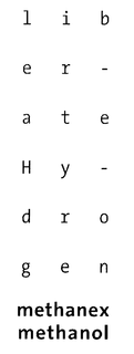 LIBERATE HYDROGEN METHANEX METHANOL trademark