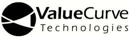 VALUECURVE TECHNOLOGIES trademark