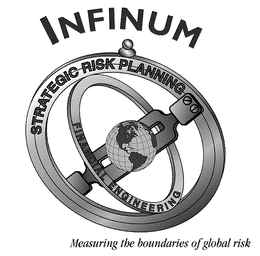 INFINUM "MEASURING THE BOUNDARIES OF GLOBAL RISK" trademark