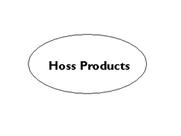 HOSS PRODUCTS trademark