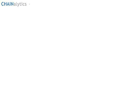 CHAINALYTICS trademark