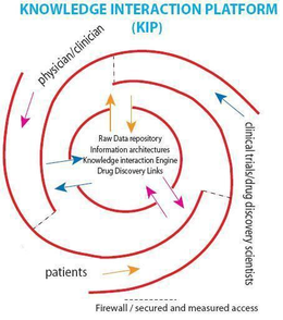 KNOWLEDGE INTERACTION PLATFORM trademark