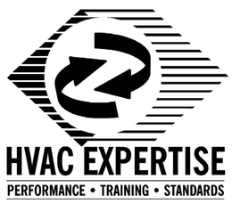 HVAC EXPERTISE PERFORMANCE TRAINING STANDARDS trademark