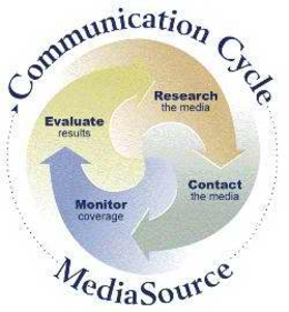 COMMUNICATION CYCLE MEDIASOURCE EVALUATE RESULTS REASEARCH THE MEDIA MONITOR COVERAGE CONTACT THE MEDIA trademark