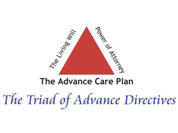 THE TRIAD OF ADVANCE DIRECTIVES THE ADVANCE CARE PLAN THE LIVING WILL POWER OF ATTORNEY trademark