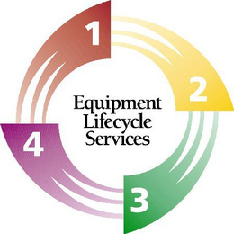 EQUIPMENT LIFECYCLE SERVICES 1 2 3 4 trademark
