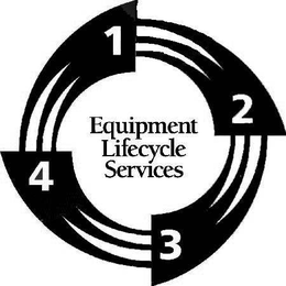 EQUIPMENT LIFECYCLE SERVICES 1 2 3 4 trademark