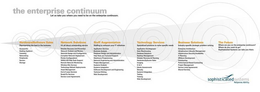 THE ENTERPRISE CONTINUUM LET US TAKE YOU WHERE YOU NEED TO BE ON THE ENTERPRISA CONTINUM SOPHISTICATEDSYSTEMS RSPONSE ABILITY trademark