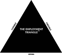 THE EMPLOYMENT TRIANGLE CAPABLE CREDIBLE LEGAL trademark