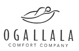 OGALLALA COMFORT COMPANY trademark