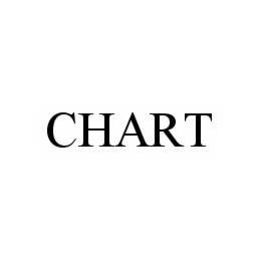 CHART trademark