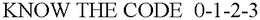 KNOW THE CODE 0-1-2-3 trademark