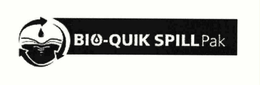 BIO-QUIK SPILL PAK trademark