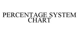 PERCENTAGE SYSTEM CHART trademark