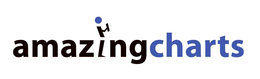 AMAZING CHARTS trademark