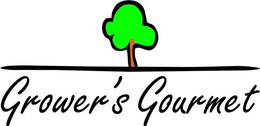GROWER'S GOURMET trademark