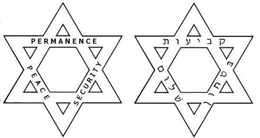 PERMANENCE SECURITY PEACE trademark