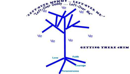GETTING THERE 4HIM "LEFT-OVER MOMMY ...  LEFT-OVER ME" "LEFT-OVER DADDY ...  LEFT-OVER ME" LOVE FAITH COURAGE PERSEVERANCE trademark