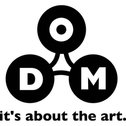 ODM IT'S ABOUT THE ART. trademark