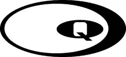 Q trademark