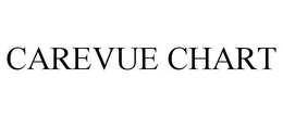 CAREVUE CHART trademark