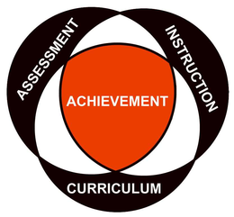 ACHIEVEMENT, ASSESSMENT, INSTRUCTION, CURRICULUM trademark
