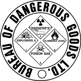 BUREAU OF DANEGROUS GOODS LTD.  EXPLOSIVES A 1 RADIOACTIVE III TRANSPORT INDEX CONTENTS ACTIVITY 7 FLAMMABLE LIQUID 3 POISON GAS 2 trademark