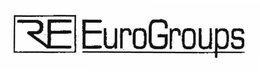 RE EUROGROUPS trademark