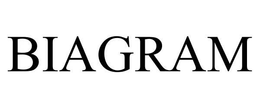 BIAGRAM trademark