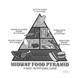 MIDWAY FOOD PYRAMID A DAILY NUTRITIONAL GUIDE, COTTON CANDY 1-2 SERVINGS, THINGS ON STICKS GROUP 2-3 SERVINGS, CARBONATED GROUP 2-3 SERVINGS, FROZEN GROUP 3-4 SERVINGS, DEEP FRIED GROUP 4-5 SERVINGS, BARBECUE GROUP UNLIMITED SERVINGS trademark