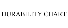 DURABILITY CHART trademark