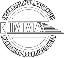 IMMA INTERNATIONAL MAILORDER MARKETING ASSOCIATION LTD trademark