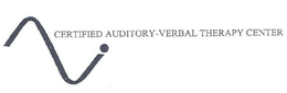 CERTIFIED AUDITORY-VERBAL THERAPY CENTER trademark